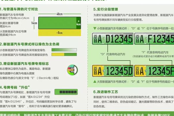 上海节能车店要多少钱？上海节能车牌照店要多少钱？