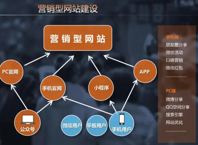 上海开上海做网络推广服务的公司店铺要多少钱
