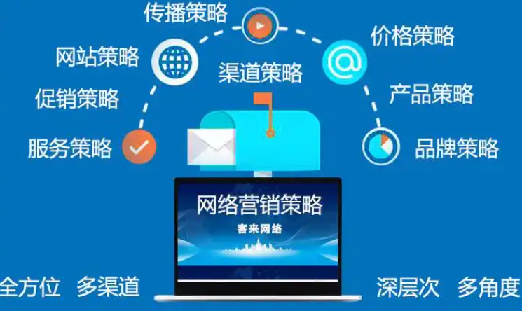 上海开上海平台推广的公司店铺要多少钱