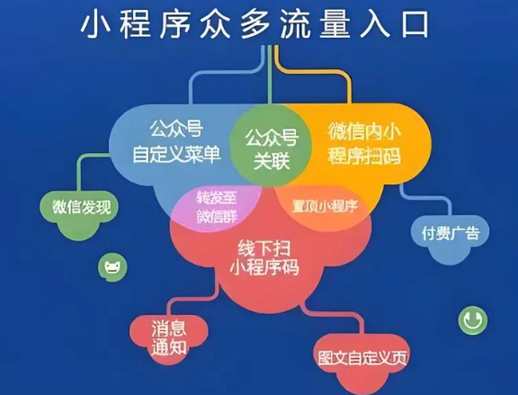小程序加盟大概投资多少钱？小程序加盟投资指南