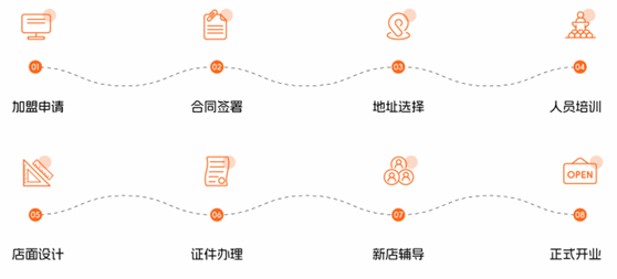 快乐番薯奶茶店加盟