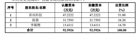 屌丝理工男4次创业失败 到身价5亿老板