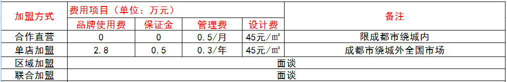 华阳串根香加盟
