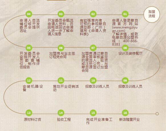 蒙自源过桥米线 蒙自源过桥米线