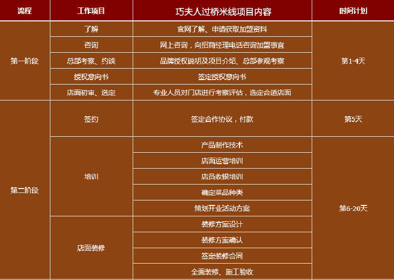 巧夫人过桥米线
