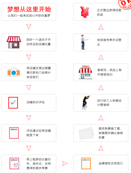 圣客干果炒货加盟