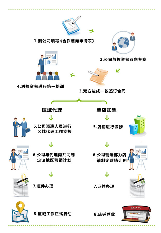 阿根烧饼加盟 阿根烧饼