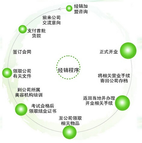 荣先生夫妻肺片加盟