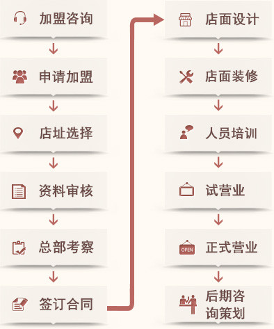 思必客麻辣香锅加盟