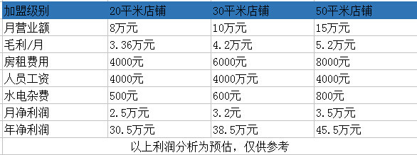 百比佳超市