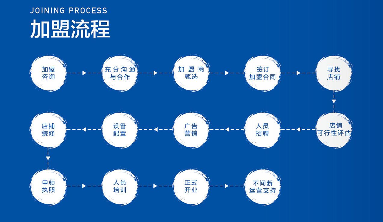活乐渔迷你养生煲加盟 活乐渔迷你养生煲