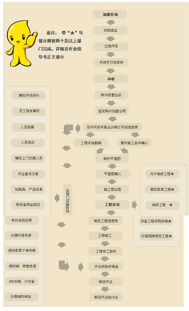 倍优天地早教加盟