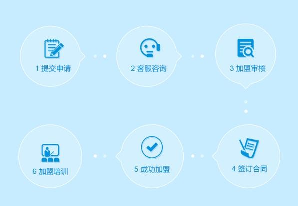 速联网加盟