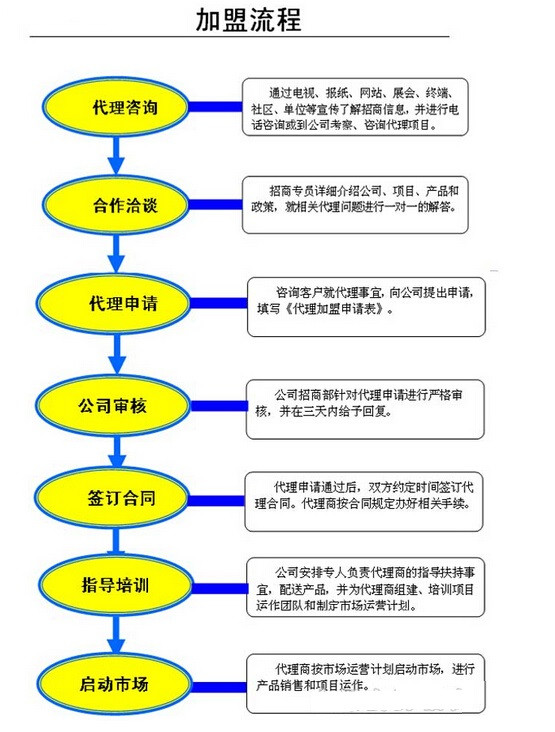丽清大别山鹅火锅加盟
