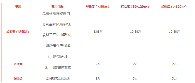弄堂飘香