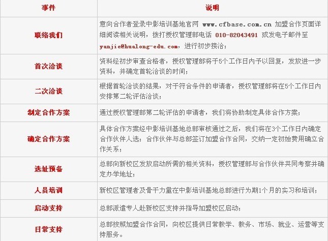 中影培训基地 中影培训基地