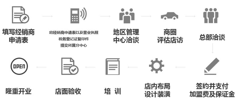 海尔整体厨房