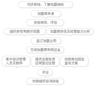 金色摇篮幼教 金色摇篮幼教