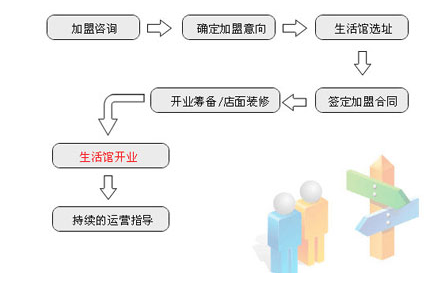 苏泊尔生活馆 苏泊尔生活馆