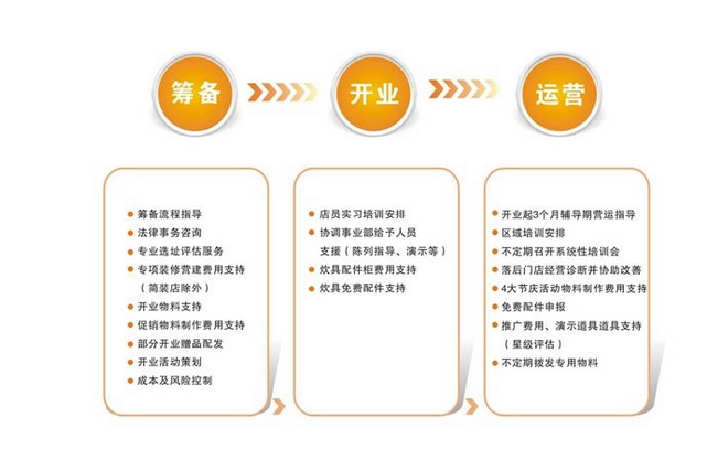 苏泊尔生活馆 苏泊尔生活馆
