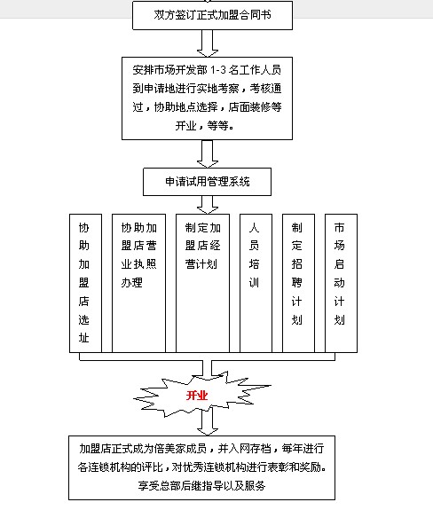 倍美家