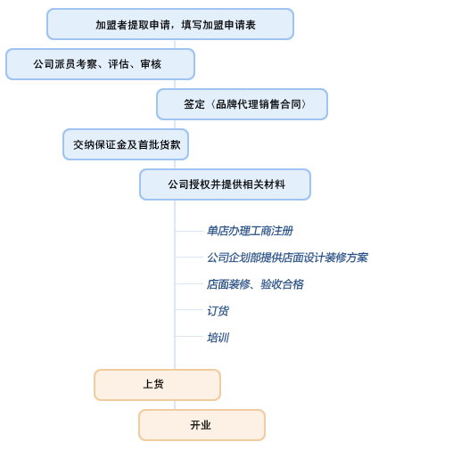 海螺 海螺