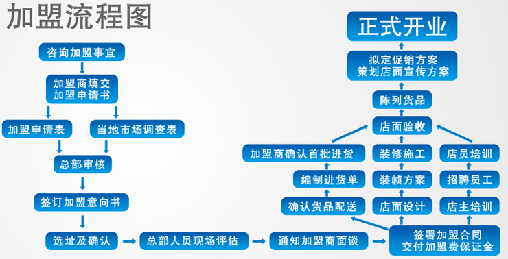 瑞恩钻饰名店 瑞恩钻饰名店