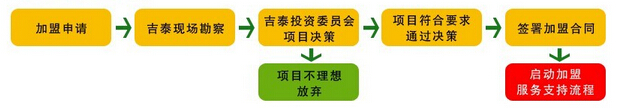 吉泰连锁酒店 吉泰连锁酒店