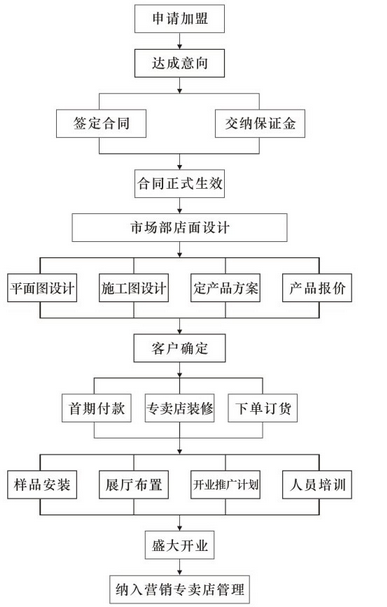全友卫浴 全友卫浴