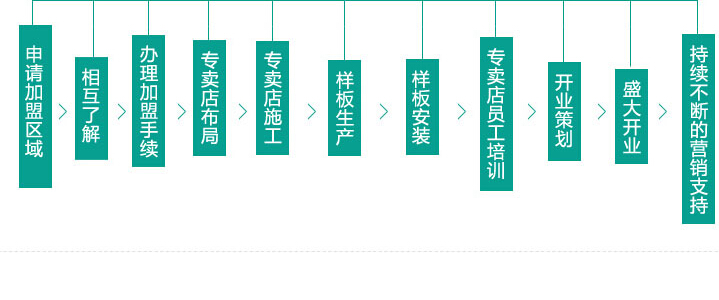 康宝健康厨房 康宝健康厨房