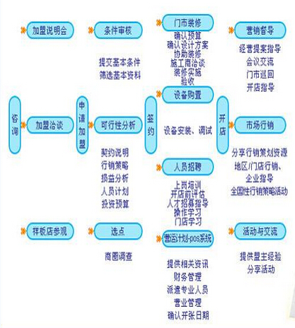 法国攸威干洗 法国攸威干洗