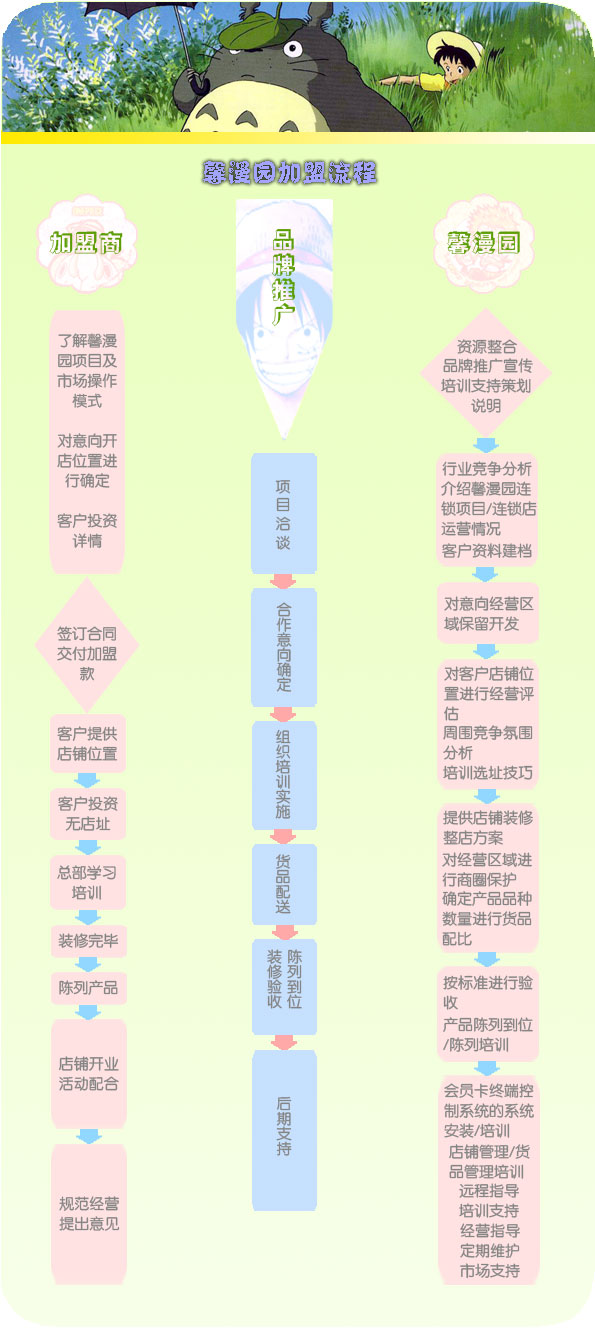 馨漫园动漫