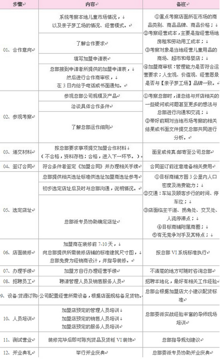 亲子梦工场