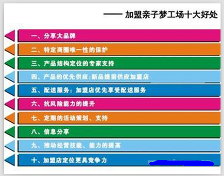 亲子梦工场