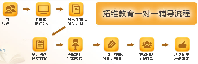 拓维 拓维