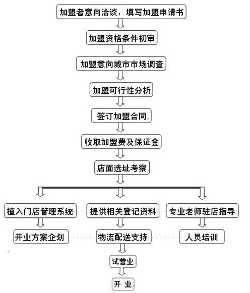 扬舟记 扬舟记