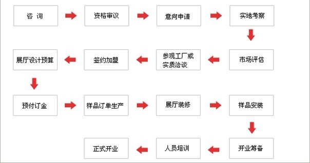 木缘尚品 木缘尚品