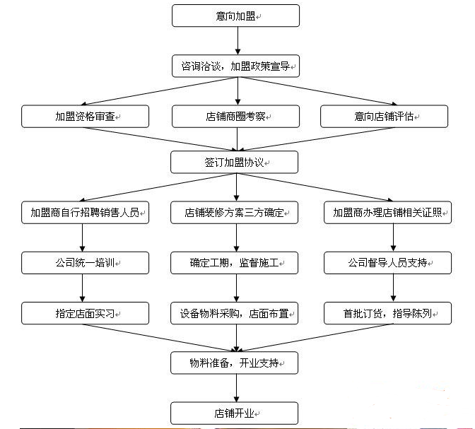 位元堂 位元堂