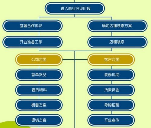 普达海 普达海