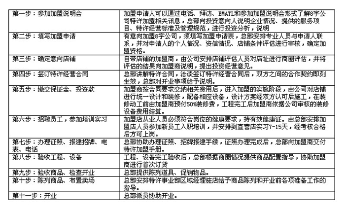 8字连锁便利店