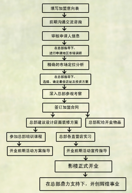 守望童年 守望童年