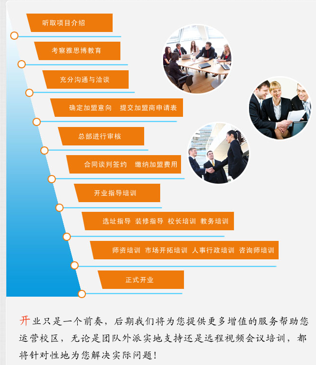 雅思博