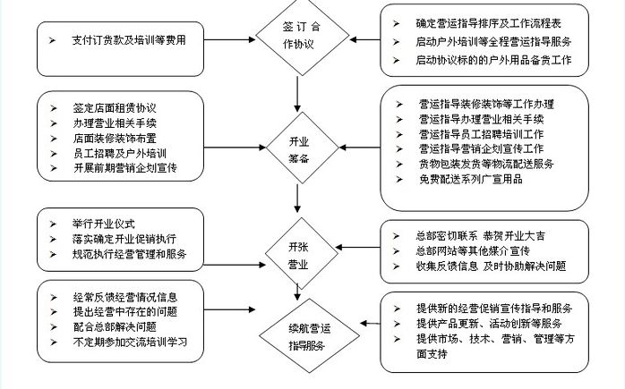 徽和户外