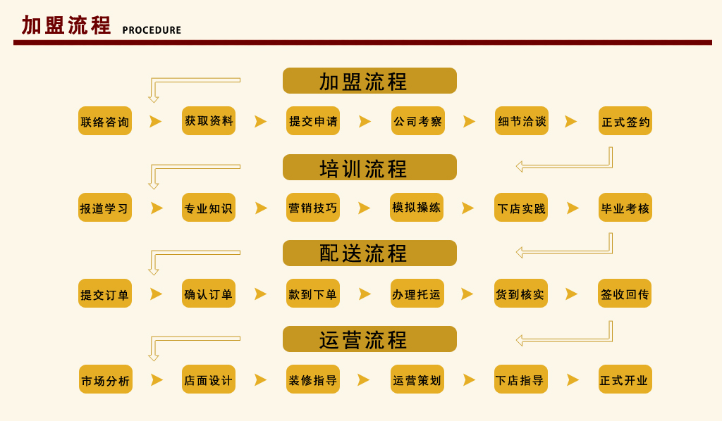 皇家珠宝 皇家珠宝
