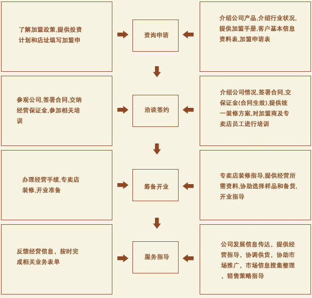 顺鸿业 顺鸿业