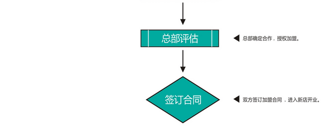 美式眼镜