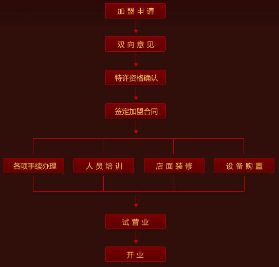 格拉夫庄园 格拉夫庄园