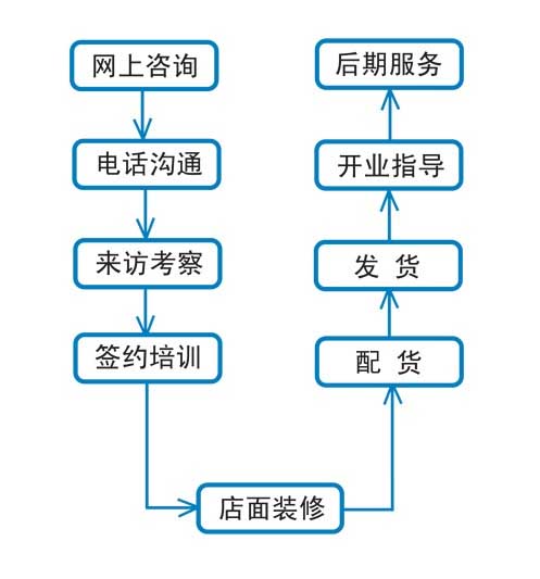 合家安 合家安