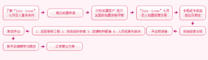 七月恋人-July...加盟 七月恋人-July...