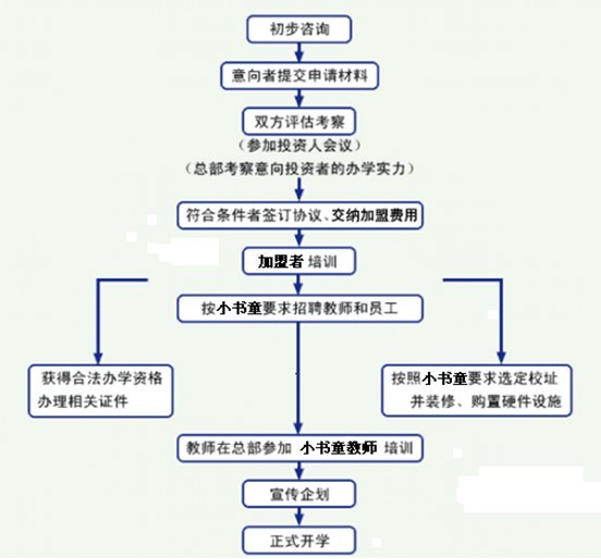 小书童 小书童